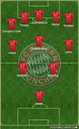 FC Bayern München Formation 2016