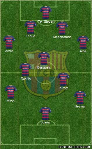 F.C. Barcelona Formation 2016