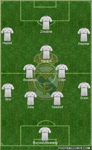 Real Madrid C.F. Formation 2016
