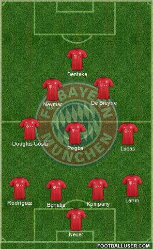FC Bayern München Formation 2016