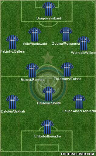 F.C. Internazionale Formation 2016