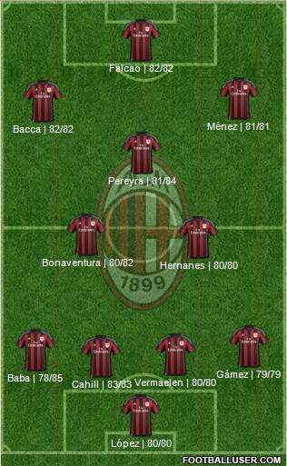 A.C. Milan Formation 2016