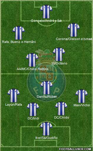 Futebol Clube do Porto - SAD Formation 2016