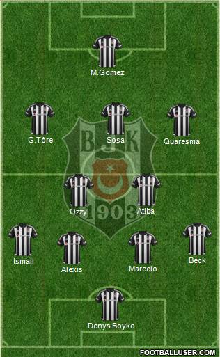 Besiktas JK Formation 2016
