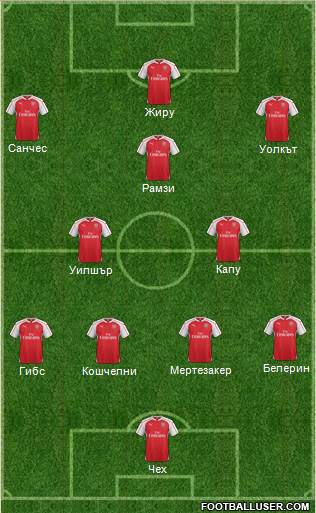 Arsenal Formation 2016
