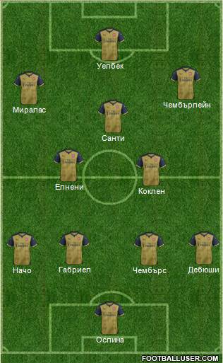 Arsenal Formation 2016