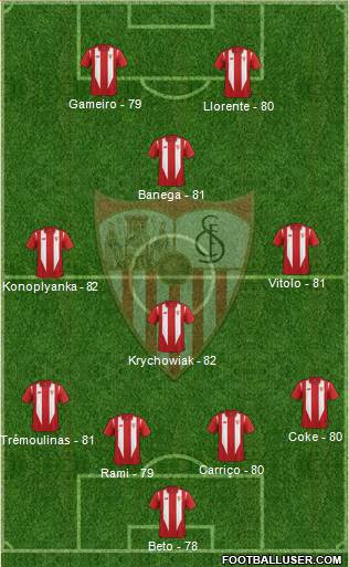 Sevilla F.C., S.A.D. Formation 2016