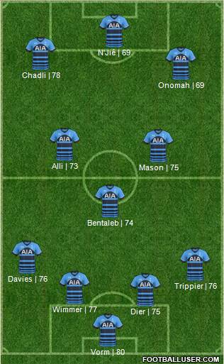 Tottenham Hotspur Formation 2016