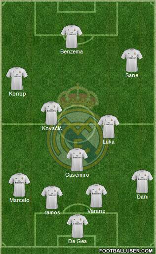 Real Madrid C.F. Formation 2016
