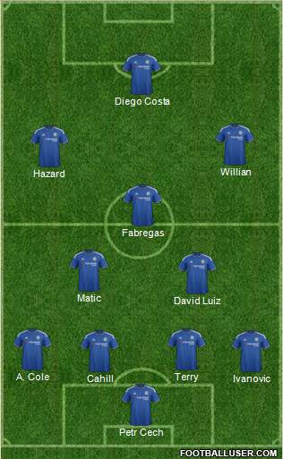 Chelsea Formation 2016