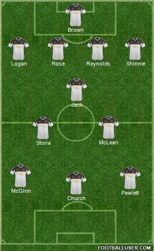 Aberdeen Formation 2016