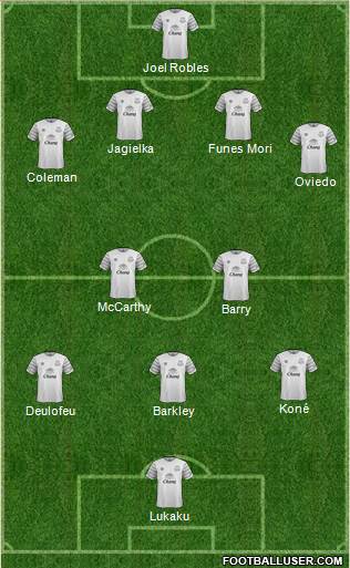 Everton Formation 2016