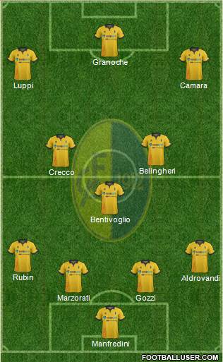 Modena Formation 2016