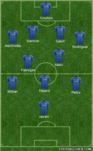 Chelsea Formation 2016