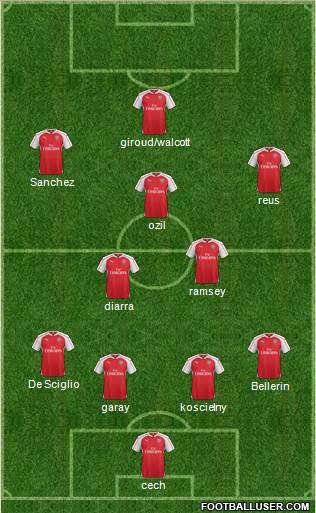 Arsenal Formation 2016