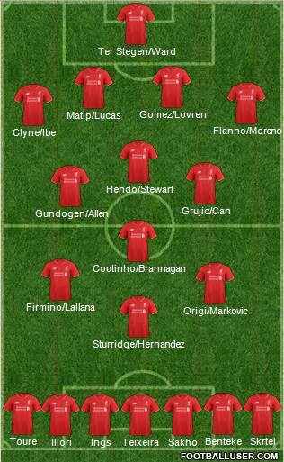 Liverpool Formation 2016