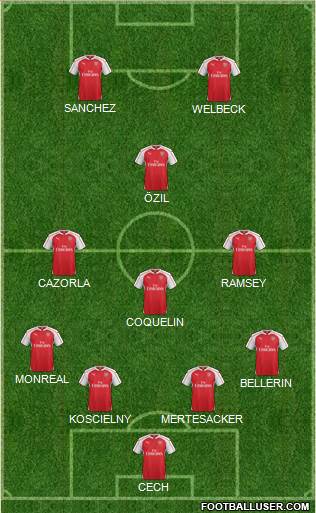 Arsenal Formation 2016