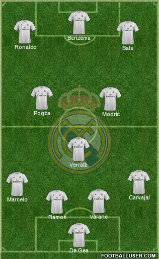 Real Madrid C.F. Formation 2016