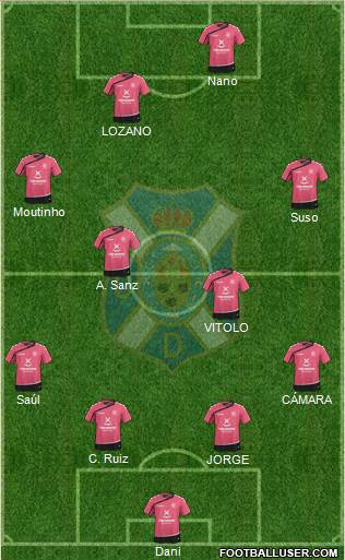 C.D. Tenerife S.A.D. Formation 2016