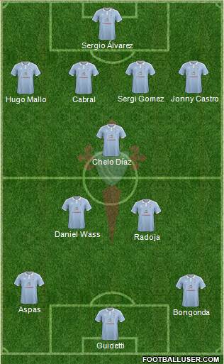 R.C. Celta S.A.D. Formation 2016