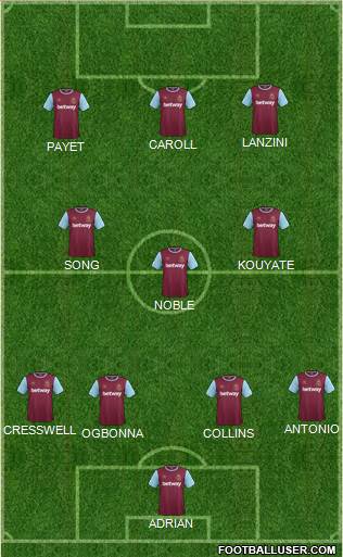 West Ham United Formation 2016