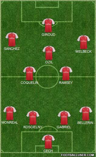 Arsenal Formation 2016