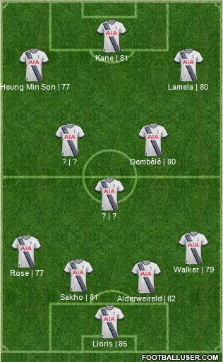 Tottenham Hotspur Formation 2016