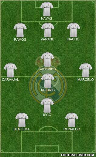 Real Madrid C.F. Formation 2016