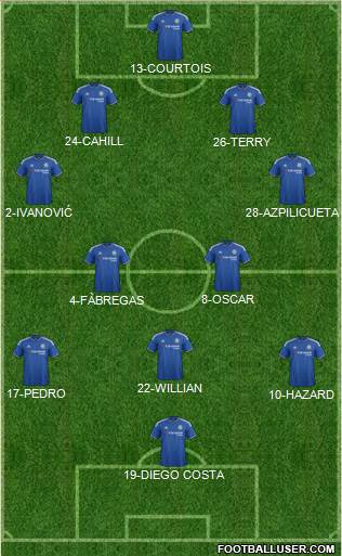 Chelsea Formation 2016