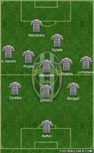 Juventus Formation 2016