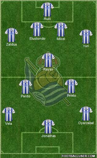 Real Sociedad S.A.D. Formation 2016