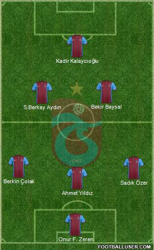 Trabzonspor Formation 2016