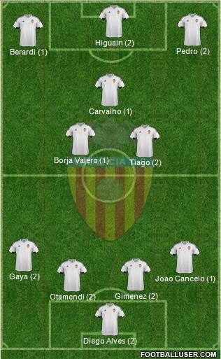 Valencia C.F., S.A.D. Formation 2016