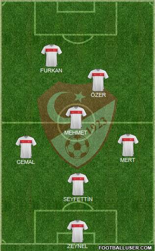 Turkey Formation 2016