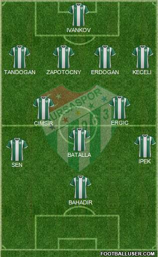 Bursaspor Formation 2016