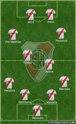 River Plate Formation 2016