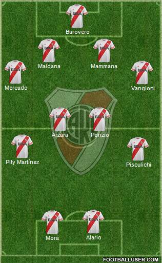 River Plate Formation 2016