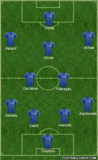 Chelsea Formation 2016