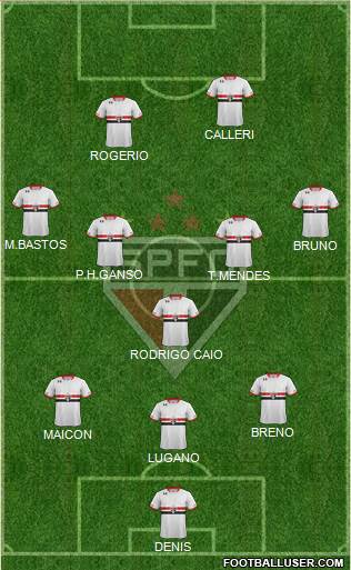 São Paulo FC Formation 2016