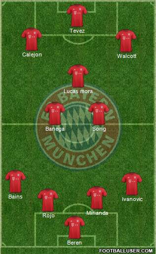 FC Bayern München Formation 2016