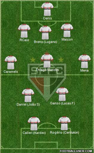 São Paulo FC Formation 2016