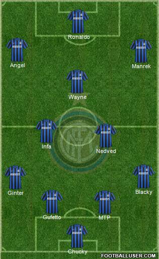 F.C. Internazionale Formation 2016