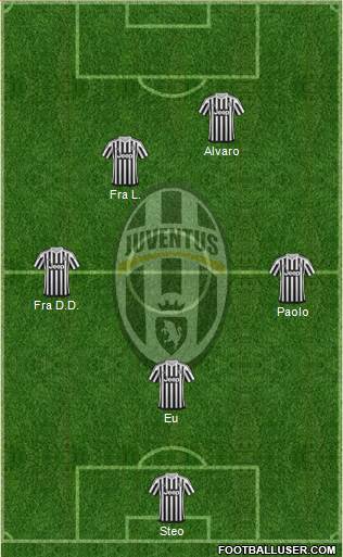 Juventus Formation 2016