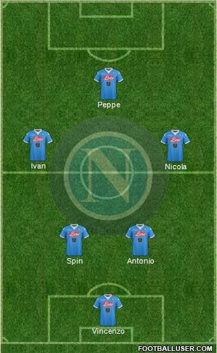 Napoli Formation 2016
