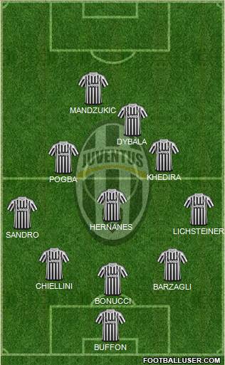 Juventus Formation 2016