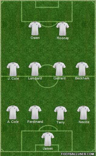 England Formation 2016
