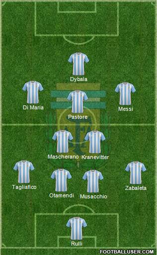 Argentina Formation 2016