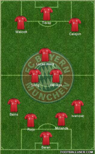 FC Bayern München Formation 2016