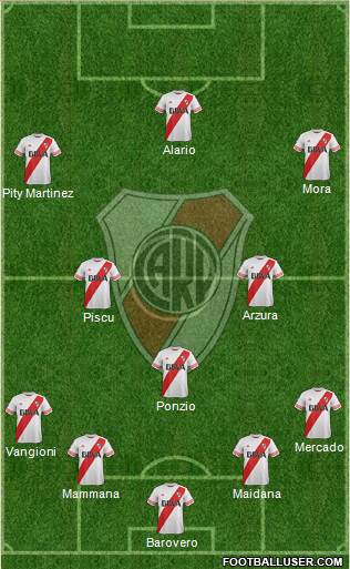 River Plate Formation 2016