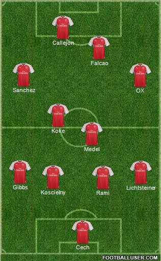 Arsenal Formation 2016